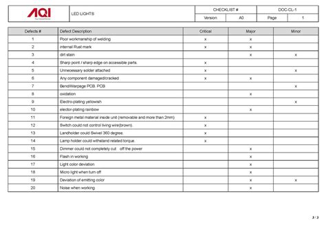 manufacturing quality checklist